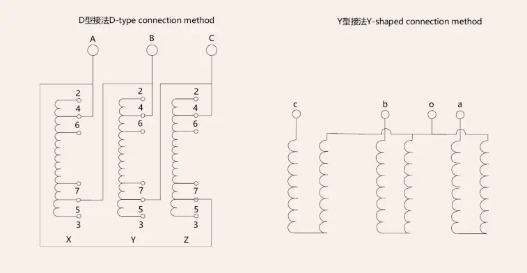 Dry Type Mining Transformer