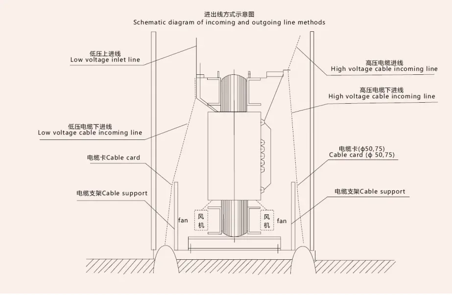 Environment Friendly Dry Type Transformer